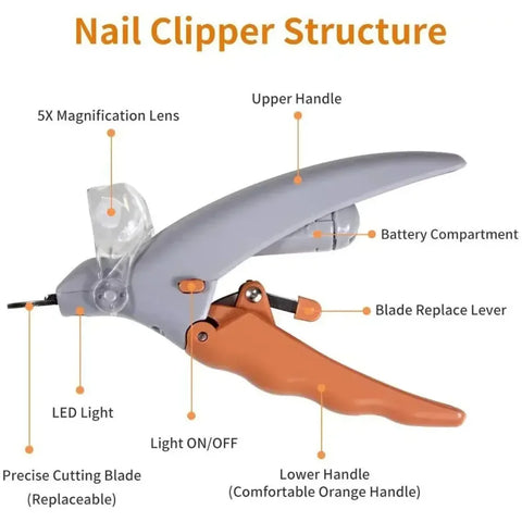Professional LED Light Pet Nail Clippers – Safe Cat & Dog Nail Trimmer