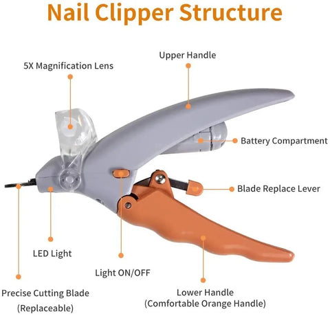 Professional LED Light Pet Nail Clippers – Safe Cat & Dog Nail Trimmer